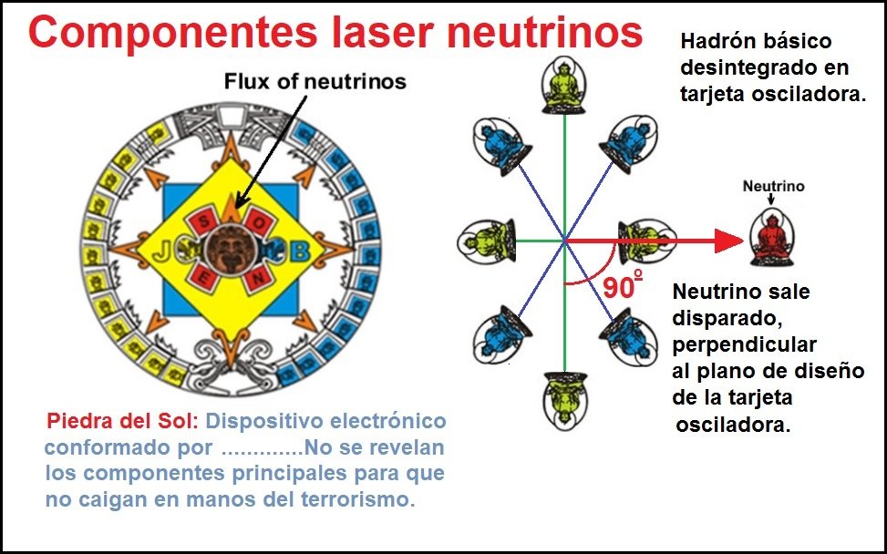 desintegracion del hadron